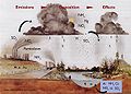 Thumbnail for version as of 04:45, 16 February 2011