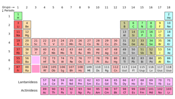 Periodic table pt.svg.png
