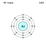 Electron shell Argon.png