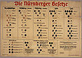 Thumbnail for version as of 11:40, 20 March 2013