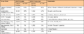 Thumbnail for version as of 09:55, 5 December 2010