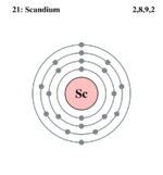 Electron shell scandium.png