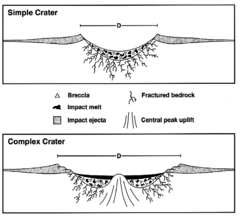 Crater structure.PNG