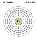 Electron shell polonium.png