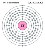 Electron shell californium.png