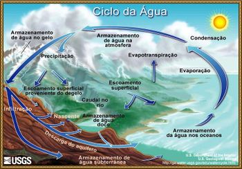 Ciclo da água.jpg