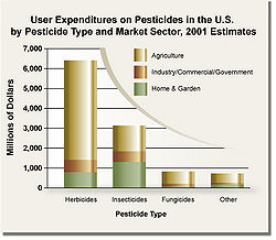 Pesticide usage.jpg