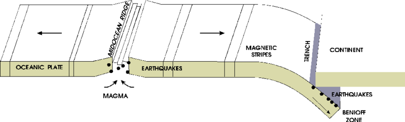 File:Ocean floor rift.png