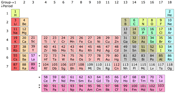 Periodic Table Chart.png