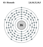 Electron shell bismuth.png