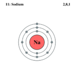 Electron shell Sodium.png
