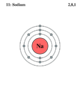 Electron shell Sodium.png