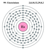 Electron shell einsteinium.png