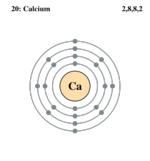 Electron shell calcium.png