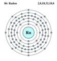 Radon electron configuration