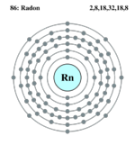 Electron shell radon.png