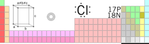 Chlorine