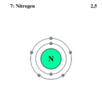 Electron shell Nitrogen.png