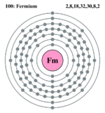 Electron shell fermium.png