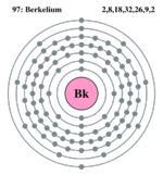 Electron shell berkelium.png