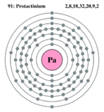 Electron shell protactinium.png