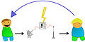 Vignette pour la version du 24 novembre 2007 à 00:14