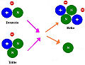 Thumbnail for version as of 00:11, 15 June 2008