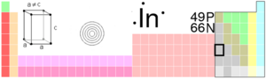 Indium