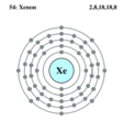 Xenon electron configuration