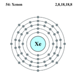 Electron shell xenon.png