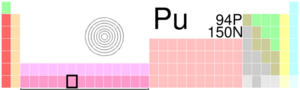 Plutonium