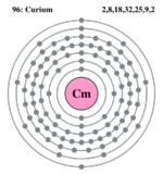 Electron shell curium.png