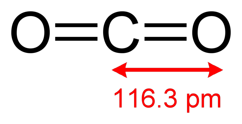 File:Carbon-dioxide-2D-dimensions.png