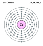 Electron shell cerium.png