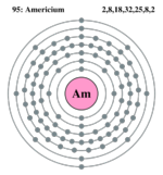 Electron shell americium.png