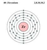 Electron shell zirconium.png