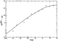 Thumbnail for version as of 02:43, 18 November 2011