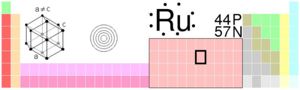 Ruthenium