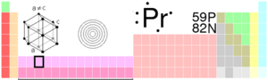 Praseodymium