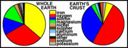 Earth composition2.jpg