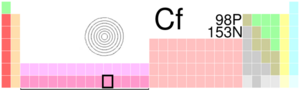 Californium