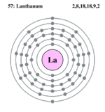 Electron shell lanthanum.png