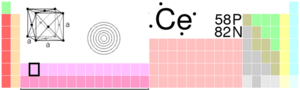 Cerium