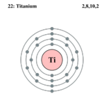 Electron shell titanium.png