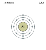 Electron shell Silicon.png