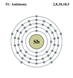Electron shell antimony.png