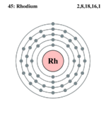 Electron shell rhodium.png