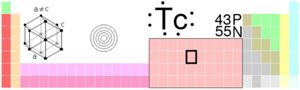 Technetium