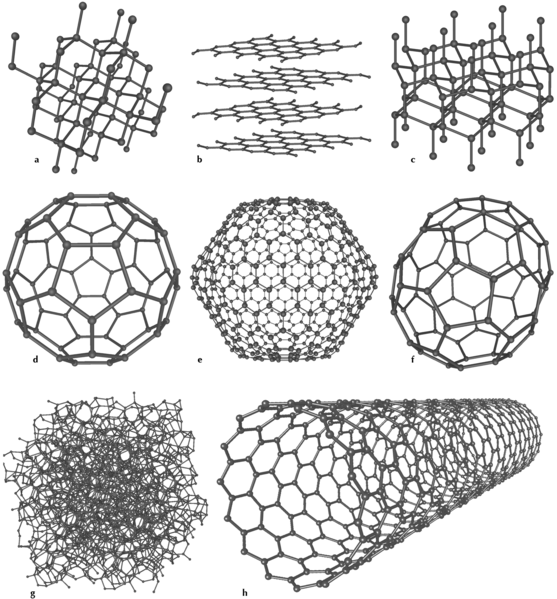 File:Eight Allotropes of Carbon.png