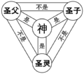 2013年8月15日 (四) 16:06版本的缩略图